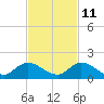 Elliott Key tide chart for Monday, November 11, 2024