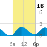 Elliott Key tide chart for Saturday, November 16, 2024