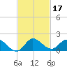Elliott Key tide chart for Sunday, November 17, 2024