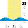 Elliott Key tide chart for Saturday, November 23, 2024