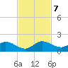 Elliott Key tide chart for Thursday, November 7, 2024