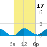 Elliott Key tide chart for Tuesday, December 17, 2024