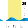 Elliott Key tide chart for Sunday, December 29, 2024