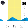 Elliott Key tide chart for Monday, December 30, 2024