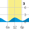 Elliott Key tide chart for Tuesday, December 3, 2024