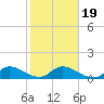 Elliott Key tide chart for Sunday, January 19, 2025