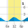 Elliott Key tide chart for Wednesday, January 1, 2025