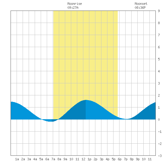 Elliott Key tide chart for Thursday, January 2, 2025