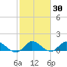 Elliott Key tide chart for Thursday, January 30, 2025
