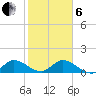 Elliott Key tide chart for Monday, January 6, 2025