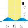 Elliott Key tide chart for Thursday, January 9, 2025