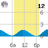 Elliott Key tide chart for Saturday, April 12, 2025