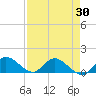 Elliott Key tide chart for Wednesday, April 30, 2025