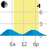 Elliott Key tide chart for Friday, April 4, 2025
