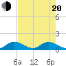 Elliott Key tide chart for Tuesday, May 20, 2025