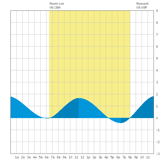 Elliott Key tide chart for Tuesday, May 27, 2025