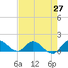 Elliott Key tide chart for Tuesday, May 27, 2025