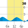 Elliott Key tide chart for Friday, May 30, 2025