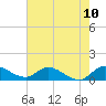 Elliott Key tide chart for Tuesday, June 10, 2025