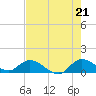 Elliott Key tide chart for Saturday, June 21, 2025