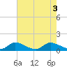 Elliott Key tide chart for Tuesday, June 3, 2025