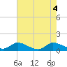 Elliott Key tide chart for Wednesday, June 4, 2025