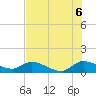 Elliott Key tide chart for Sunday, July 6, 2025