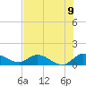 Elliott Key tide chart for Wednesday, July 9, 2025
