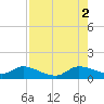 Elliott Key tide chart for Saturday, August 2, 2025