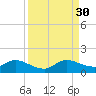 Elliott Key tide chart for Saturday, August 30, 2025