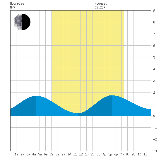 Elliott Key tide chart for Sunday, September 14, 2025