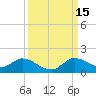 Elliott Key tide chart for Monday, September 15, 2025