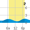 Elliott Key tide chart for Tuesday, September 2, 2025