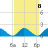 Elliott Key tide chart for Monday, September 8, 2025