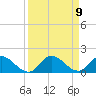 Elliott Key tide chart for Tuesday, September 9, 2025