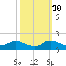 Elliott Key tide chart for Thursday, October 30, 2025