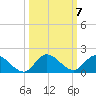 Elliott Key tide chart for Tuesday, October 7, 2025