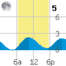 Elliott Key tide chart for Wednesday, November 5, 2025