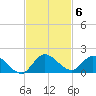 Elliott Key tide chart for Thursday, November 6, 2025