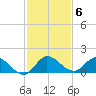 Elliott Key tide chart for Saturday, December 6, 2025
