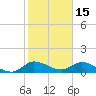 Elliott Key tide chart for Thursday, January 15, 2026
