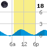 Elliott Key tide chart for Sunday, January 18, 2026
