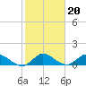 Elliott Key tide chart for Tuesday, January 20, 2026