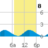 Elliott Key tide chart for Thursday, January 8, 2026