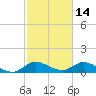Elliott Key tide chart for Saturday, February 14, 2026