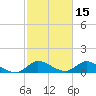 Elliott Key tide chart for Sunday, February 15, 2026