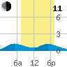 Elliott Key tide chart for Wednesday, March 11, 2026