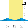 Elliott Key tide chart for Thursday, March 12, 2026