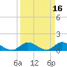 Elliott Key tide chart for Monday, March 16, 2026
