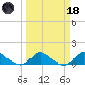 Elliott Key tide chart for Wednesday, March 18, 2026